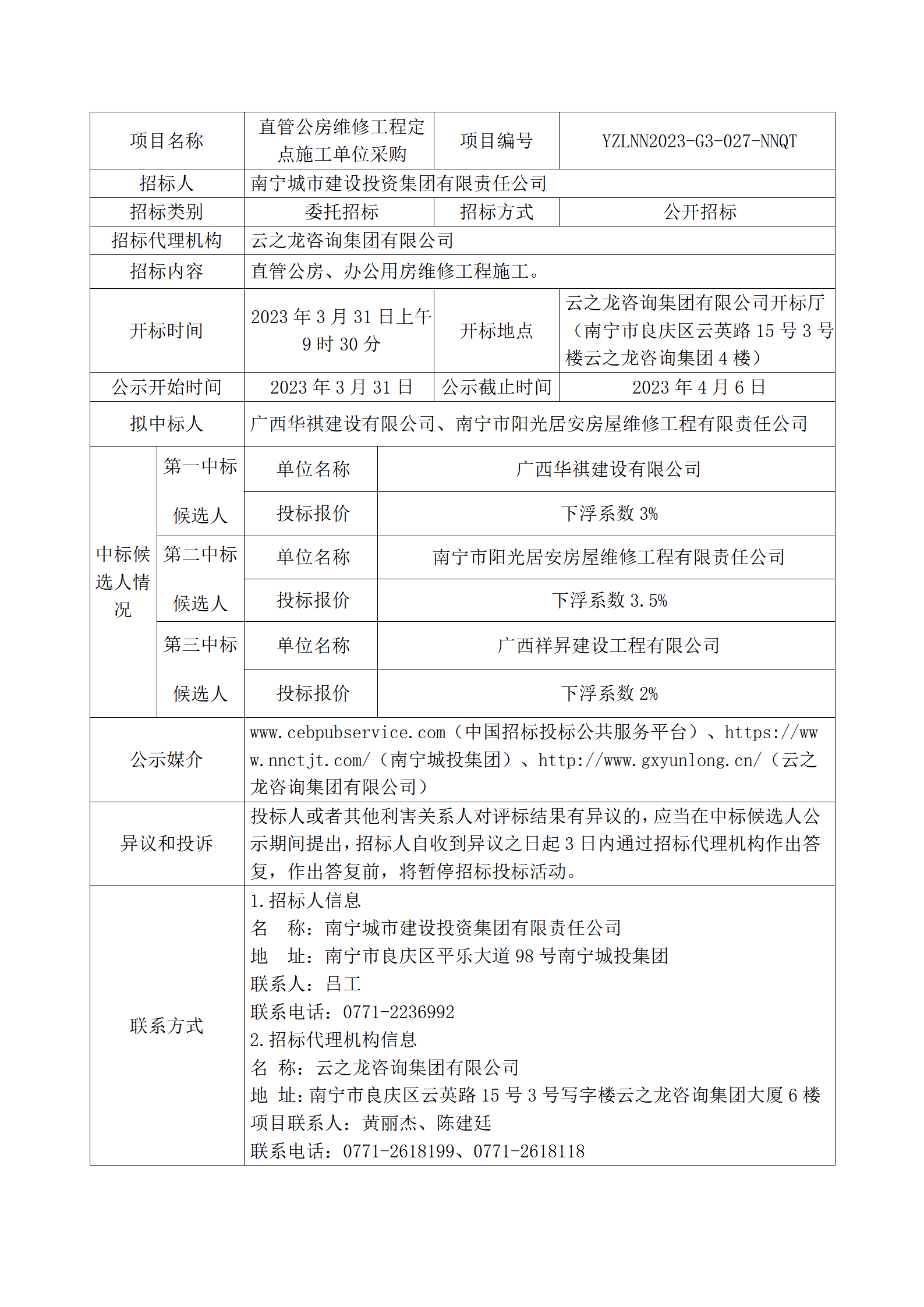 南寧城市建設(shè)投資集團(tuán)有限責(zé)任公司直管公房維修工程定點(diǎn)施工單位采購(gòu)（yzlnn2023-g3-027-nnqt）中標(biāo)候選人公示_02.png