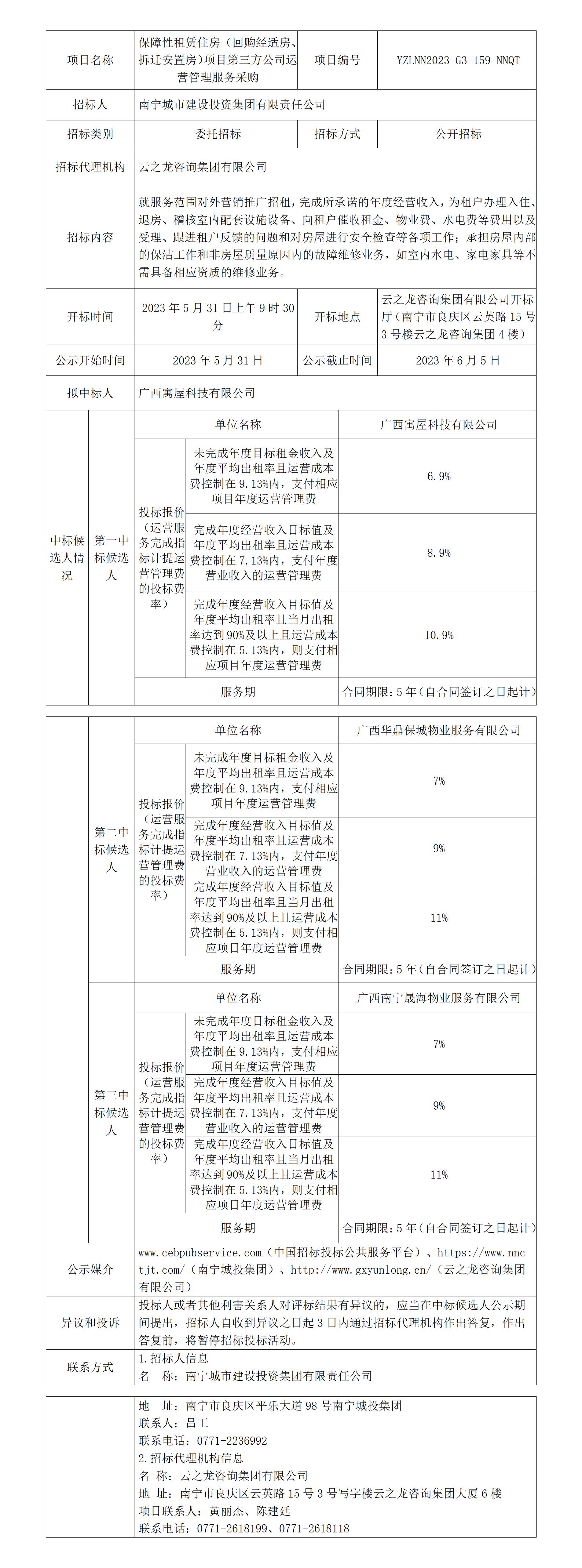 保障性租賃住房（回購經(jīng)適房、拆遷安置房）項目第三方公司運營管理服務(wù)采購（YZLNN2023-G3-159-NNQT）中標(biāo)候選人公示_01(2).jpg