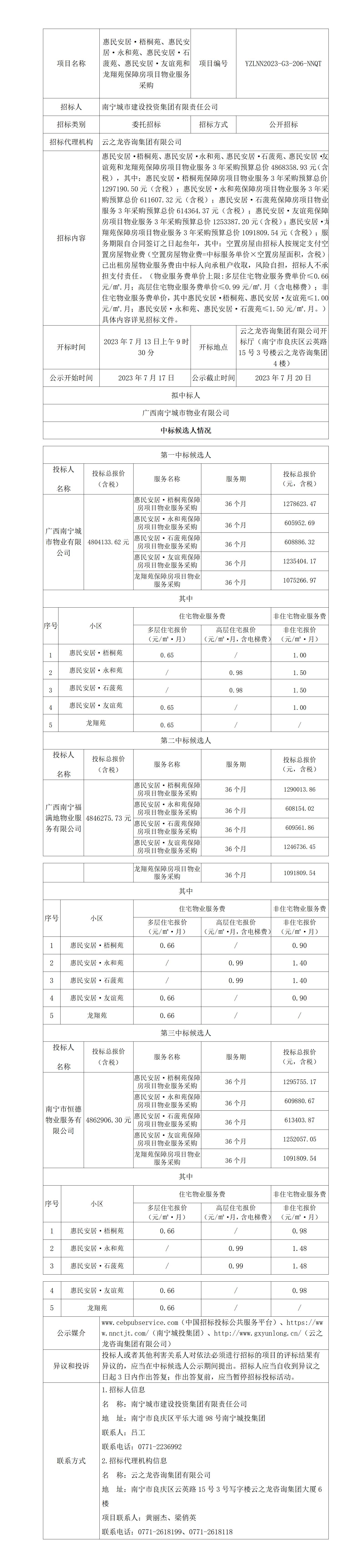 惠民安居·梧桐苑、惠民安居·永和苑、惠民安居· 石菠苑、惠民安居·友誼苑和龍翔苑保障房項(xiàng)目物業(yè)服務(wù)采購中標(biāo)候選人公示_01(1).jpg