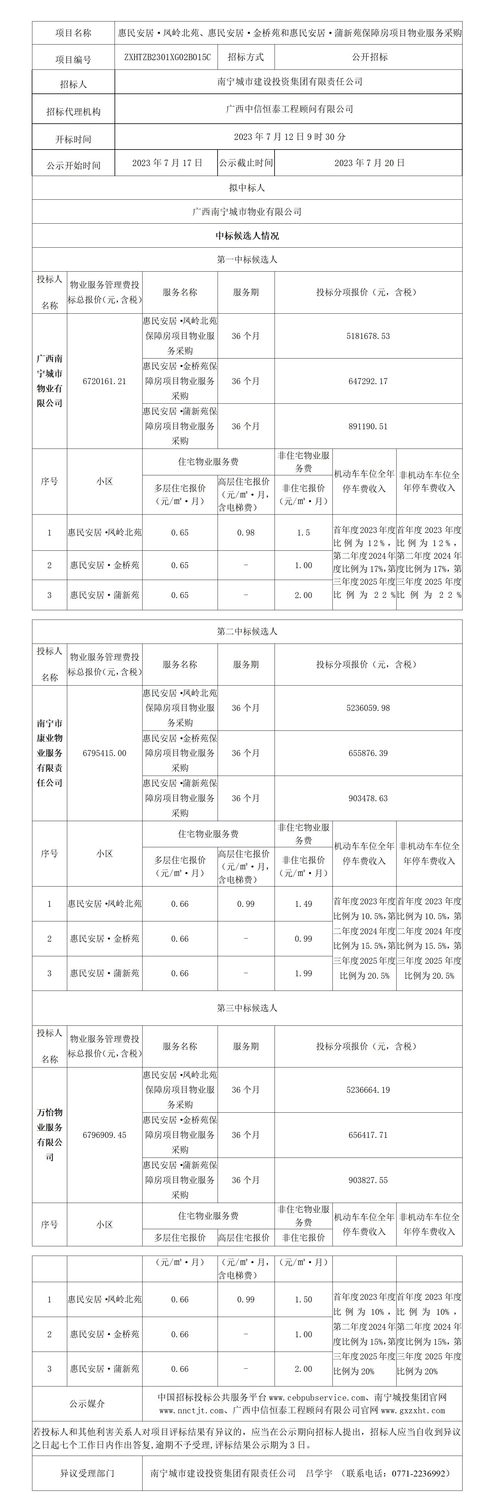 中標(biāo)候選人公示版一惠民安居·鳳嶺北苑、惠民安居·金橋苑和惠民安居·蒲新苑保障房項(xiàng)目物業(yè)服務(wù)采購(gòu)（增加公示媒介及異議受理部門）7.17-20.jpg